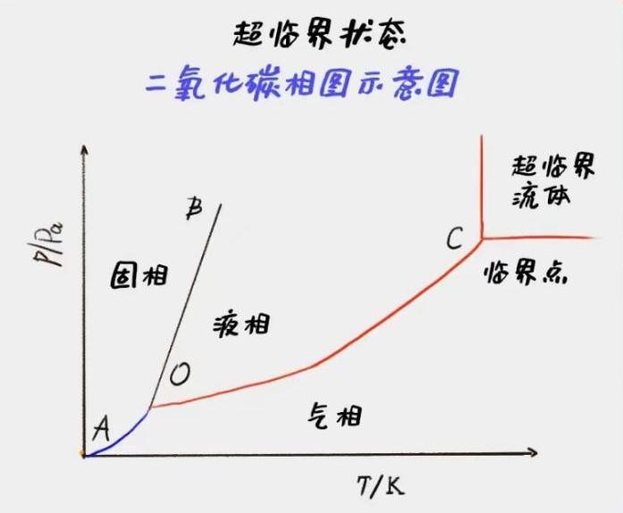 酒花浸膏究竟是什么？看完有人沉默，有人愤怒……